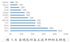如何使用数字钱包中的28元?详细指南与常见问题