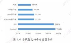 福州积极争取数字货币钱包的未来发展潜力