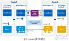 ## TP钱包：由谁创造的？