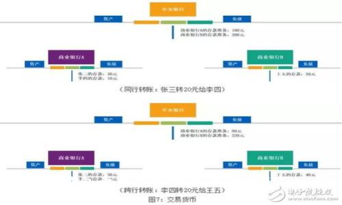 baotiTP钱包卖币授权失败的原因及解决方案