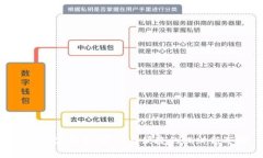 APD数字钱包：安全与便捷的理财新选择