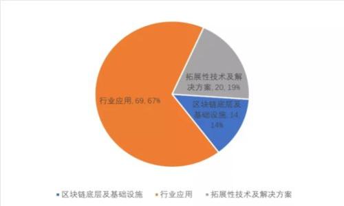 如何创建多个TP钱包,以最大化数字资产管理的安全性与灵活性