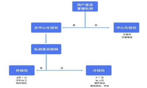 数字钱包App的版本解析:功能、特点与比较