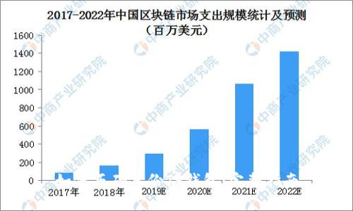 如何正确备份TP钱包:完整指南