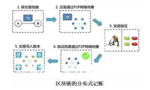 如何解决TP钱包买币时流动性不足的问题?