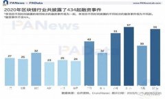如何在TP钱包中查看和管理你的数字资产