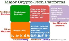 电子钱包:如何有效领取数字货币及使用技巧