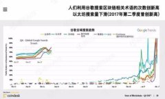 如何选择适合的区块链钱包及其行情分析