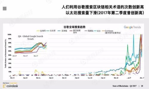 如何选择适合的区块链钱包及其行情分析