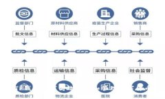 TP钱包如何高效搜索和管理数字货币