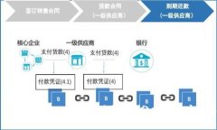 TokenPocket是否安全?全面分析与用户指南