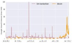数字钱包的征信费用解析：如何选择适合您的数