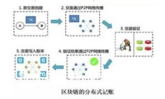 数字货币钱包密钥授权:安全存储与传输的指南
