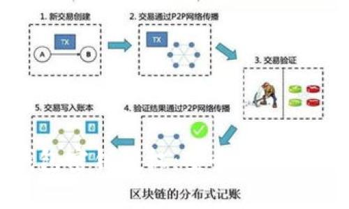 数字货币钱包密钥授权:安全存储与传输的指南