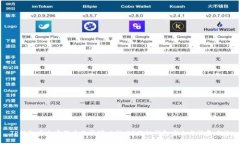 TP钱包丢失密码后是否可以找回？揭秘钱包安全与