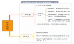 Ubank数字钱包:安全、便捷的金融新体验