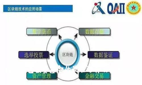 数字钱包投资基金的最佳选择及使用指南