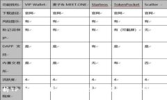 全面解析TP Token钱包:安全性、使用指南及常见问