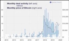 TP钱包使用限制与解决方案:名额已满该怎么办