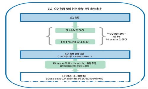 如何追加密货币钱包地址:详细指南与常见问题解答