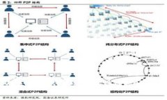如何安全设置和管理TokenPocket支付密码
