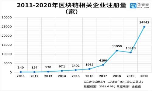 央行数字钱包使用攻略:预约流程详解与常见问题解析