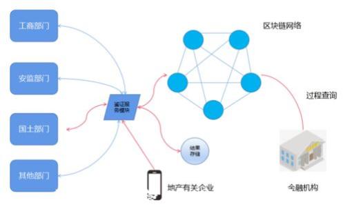 
如何查看和管理微信钱包余额？