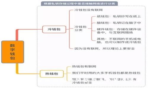 银行数字货币钱包的优势与未来发展展望