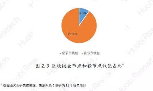 加密钱包被盗:如何进行报案及保护资产的全面指南