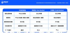 2023年数字钱包查询授权详解:如何安全高效地进