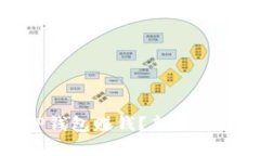 如何通过TP钱包赚钱?新手薅羊毛全攻略