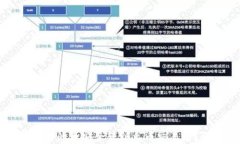 如何将TP钱包中的币安全转到火币交易所?详细步