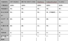 如何在小米手机上找到NFC数字钱包功能?