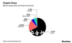 了解TP钱包私钥:安全性、长度及使用指南