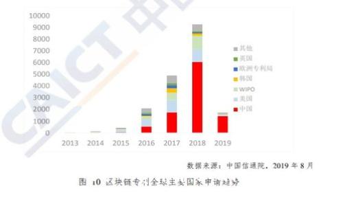 TP钱包买币的矿工费详解：如何降低成本与交易