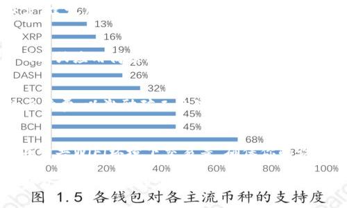   如何轻松拥有TP钱包账户：详细指南与实用技巧 / 
 guanjianci TP钱包, 钱包账户, 加密货币 /guanjianci 

在数字货币爆炸性发展的今天，拥有一个安全稳定的钱包账户变得尤为重要。TP钱包作为一种多功能的加密货币钱包，受到了越来越多用户的关注。本文将详细介绍如何拥有TP钱包账户，实用技巧和常见问题解答，帮助你更好地管理和使用你的数字资产。

什么是TP钱包？
TP钱包是一种移动端加密货币钱包，旨在为用户提供安全、方便的数字货币存储和管理平台。它支持多种主流加密货币，包括以太坊（ETH）、比特币（BTC）、波场（TRX）等。TP钱包的最大特点是去中心化，用户的私钥安全地保存在本地设备上，避免了中心化平台潜在的安全隐患。

如何注册TP钱包账户？
注册TP钱包账户的步骤非常简单，你只需要按以下步骤操作：
ol
  li下载TP钱包应用：在你的手机应用商店（如Apple Store或Google Play）搜索“TP钱包”，下载并安装该应用。/li
  li点击“创建钱包”按钮：打开应用后，选择“创建钱包”选项，然后点击继续。/li
  li设置密码：创建一个强密码，确保账户安全。/li
  li备份助记词：系统会生成一组助记词，用于恢复密码。务必将其妥善保管，切勿泄露给他人。/li
  li确认助记词：按照要求逐步确认你的助记词，以确保你已正确记录。/li
/ol
通过以上步骤，你就成功注册了TP钱包账户，可以开始使用了。

TP钱包账户的功能和优势是什么？
TP钱包账户提供了多种功能和优势：
ul
  listrong多币种支持：/strongTP钱包支持多种加密货币和代币，用户可以一站式管理各种数字资产。/li
  listrong安全性高：/strong使用TP钱包时，用户的私钥存储在本地设备上，避免了因中心化平台出现的安全漏洞而导致的资产损失。/li
  listrong内置去中心化交易所：/strongTP钱包提供了去中心化交易功能，允许用户便捷地进行交易，无需中介。/li
  listrong便捷的用户界面：/strongTP钱包提供友好的用户界面，用户操作简单直观，即使是新手用户也能轻松上手。/li
/ul

TP钱包账户的安全性如何保障？
安全性是用户使用加密钱包时最关注的问题之一。TP钱包通过以下几个方面来保障用户的安全：
ul
  listrong本地存储：/strong用户的私钥和助记词都存储在本地设备中，没有上传至云端，有效避免了黑客攻击的风险。/li
  listrong多重验证机制：/strong用户在进行交易时，TP钱包会要求多重验证，提高安全性。/li
  listrong定期安全更新：/strongTP钱包会定期进行安全更新，修复潜在的安全漏洞，保护用户资产。/li
/ul

如何使用TP钱包进行交易？
使用TP钱包进行交易过程相对简单，按照如下步骤操作：
ol
  li登录TP钱包：打开TP钱包应用，输入密码以登录你的钱包账户。/li
  li选择交易类型：在应用首页，选择“发送”或“接收”功能。/li
  li输入交易信息：对于“发送”，输入接收方的地址和发送数量；对于“接收”，复制你的钱包地址，并分享给发送者。/li
  li确认交易：仔细检查交易信息，确认无误后，点击“发送”进行交易。/li
  li等待确认：交易提交后，耐心等待区块链网络的确认，一般需几分钟时间。/li
/ol

TP钱包常见问题解答

h41. TP钱包与其他钱包相比的优势是什么？/h4
TP钱包具有灵活性和便利性，用户可以更轻松地管理多种数字资产，其去中心化特性使其更加安全。此外，内置的去中心化交易所为用户提供了极大的便利，可以在应用内直接交易，而无需要借助第三方平台。

h42. 如果我忘记了TP钱包的密码该怎么办？/h4
如果忘记TP钱包密码，可以使用助记词恢复你的账户。打开应用后，选择“恢复钱包”，然后按照提示输入助记词进行恢复。建议用户在设置密码时，记录并保管好助记词，以备不时之需。

h43. TP钱包支持哪些国家的用户？/h4
TP钱包是全球性的加密货币钱包，用户来自世界各地。只要你的国家/地区允许使用加密货币并能访问TP钱包的官方网站或应用商店，你便可以注册和使用TP钱包。

h44. 使用TP钱包进行交易需要支付手续费吗？/h4
是的，使用TP钱包进行交易时，用户需要支付网络交易手续费。这是因为当用户在区块链上发送交易时，会产生一定的手续费，以激励矿工处理交易。手续费的金额会根据网络拥堵情况而有所变化，用户可以选择适当的手续费进行交易。

h45. 如何确保我的TP钱包账户不被盗用？/h4
确保TP钱包账户不被盗用，用户可以采取以下几条措施：强密码、定期更新密码、启用双重认证、定期备份助记词、避免在公共WiFi环境下交易等。确保你的设备安全，使用防病毒软件也是一种有效的保安措施。

以上是关于如何拥有TP钱包账户的详细介绍以及一些常见问题的解答。希望这些信息能帮助你更好地理解和使用TP钱包，安全地管理你的数字资产！