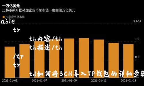 table
tr
th内容/th
th描述/th
/tr
tr
td如何将BCH导入TP钱包的详细步骤