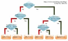 如何在TP钱包购买Kishu Inu：完整指南