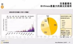建行数字钱包开通全攻略:简单步骤与常见问题