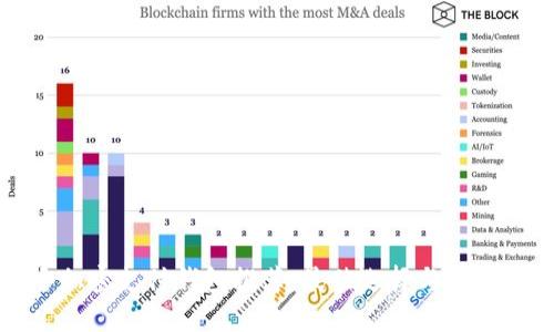 安全加密支付钱包推荐:最佳选择与使用指南
