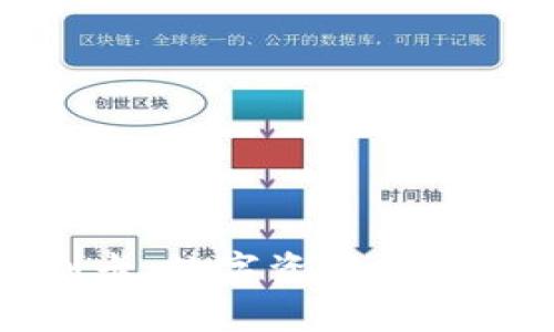 TP钱包特别卡:数字资产管理的最佳选择