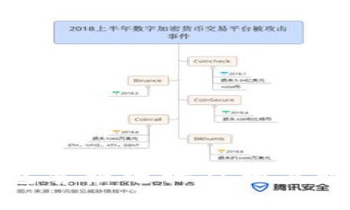 数字钱包客服电话及相关服务详解