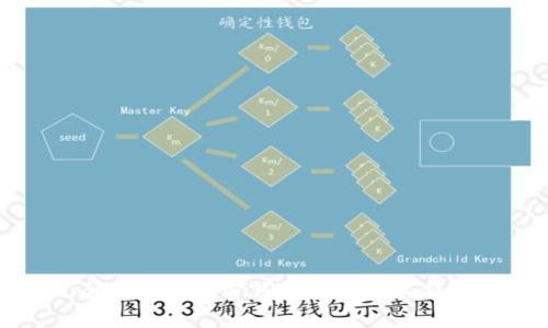 全面解析加密钱包种类及其特点