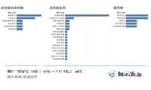 TP钱包激活需付费吗?全面解析及相关注意事项