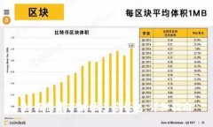 如何创建TP波场多签钱包:详细指南
