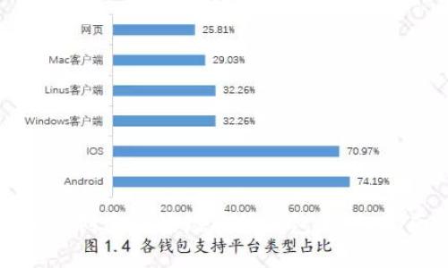 如何创建TP波场多签钱包:详细指南
