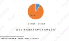 如何在TP钱包中消除权限:详尽指南