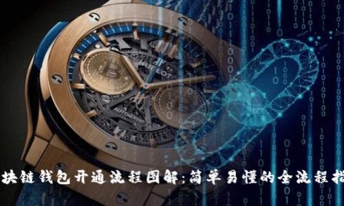 区块链钱包开通流程图解:简单易懂的全流程指南
