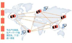 快速创建TP钱包的终极指南
