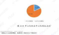 楚天龙数字硬件钱包:安全、便捷、创新的加密